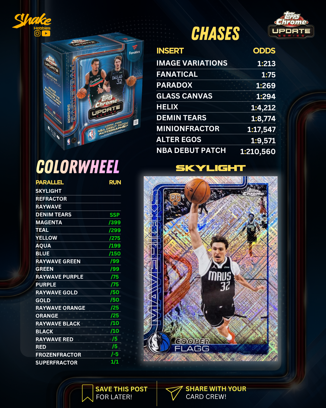 SH-2067 | 10x Topps Chrome Update 🏀 [FANATICS BOXES]